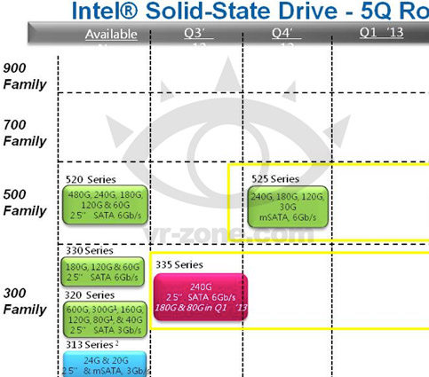 intel335_roadmap_vrz.jpg