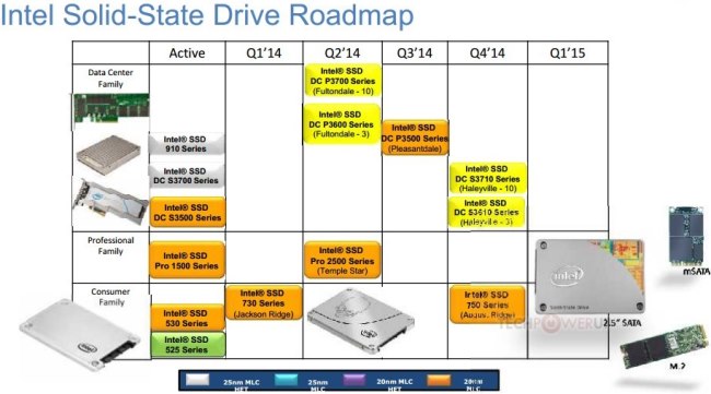 intel_roadmap_juin2014.jpg