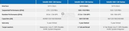 intel ssd 330 tableau [cliquer pour agrandir]