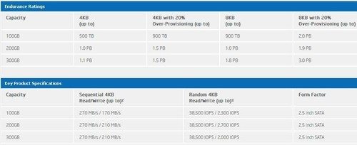 intel_ssd_710_caracteristiques.jpg [cliquer pour agrandir]