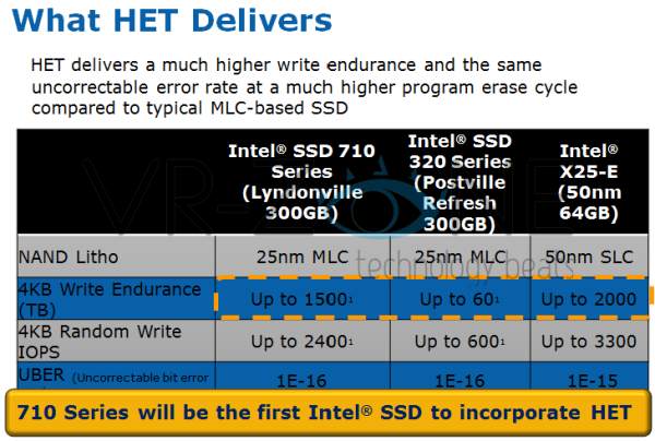 intel_ssd_710_specif_vr_zone.jpg