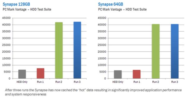 ocz_synapse_performances.jpg