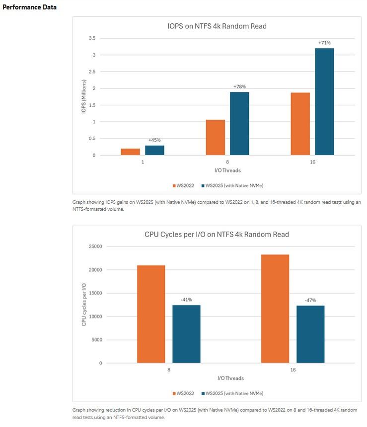 performance data microsoft nvme