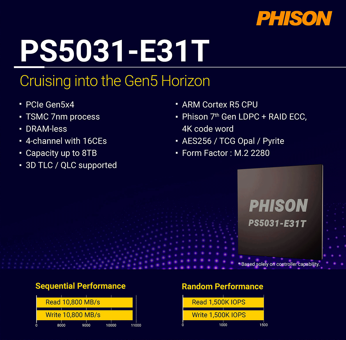 phison ps5031 E31T