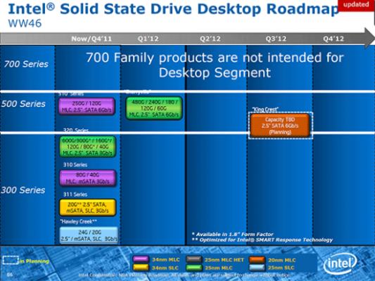 roadmap_intel_ssd_debut_decembre.jpg