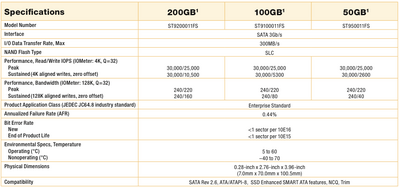 Spécifications SSD Pulsar [cliquer pour agrandir]