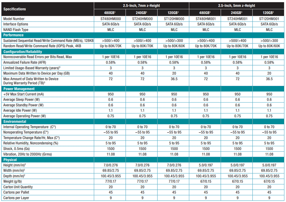 seagate ssd 600 series specs