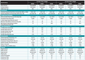 seagate ssd 600 series specs [cliquer pour agrandir]