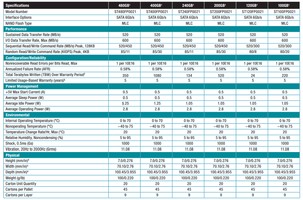 seagate ssd 600 pro series specs [cliquer pour agrandir]