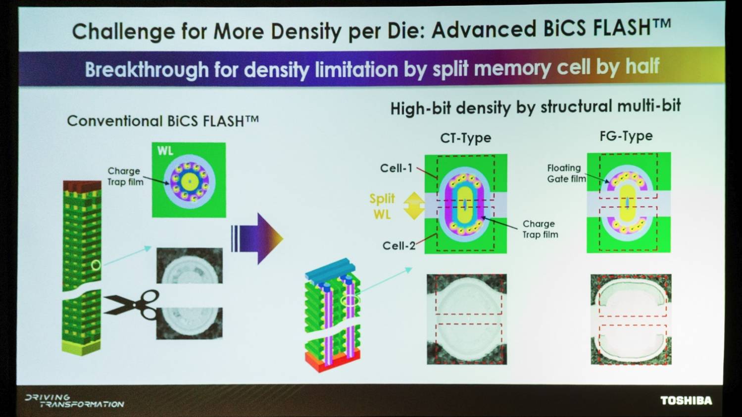 ADVANCED BiCS FLASH