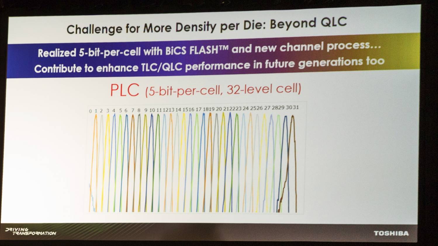 NAND PLC ? 