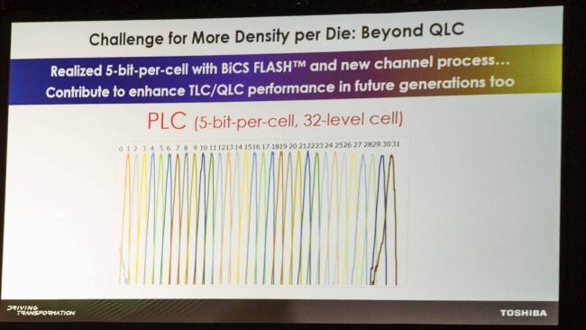 NAND PLC ?  [cliquer pour agrandir]