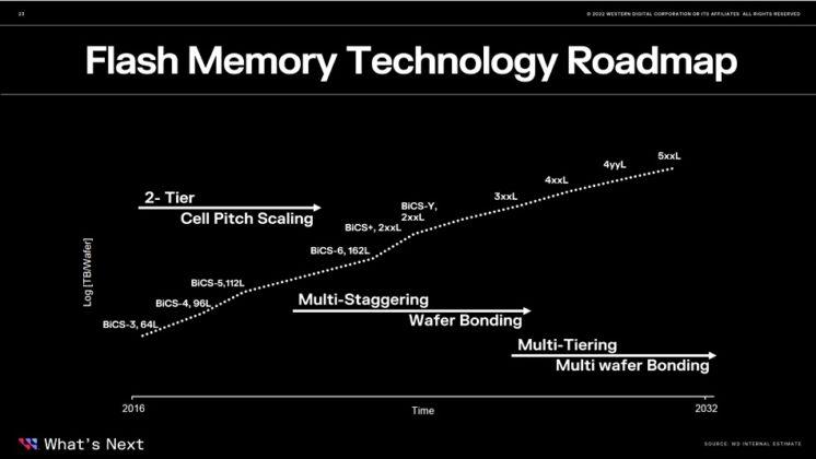 wd 3d nand layer count roadmap