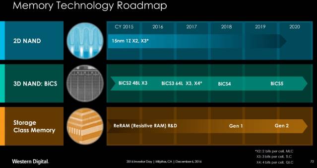 western digital memory 3d nand roadmap 2016 2019