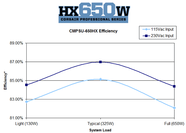 hx650 e chart