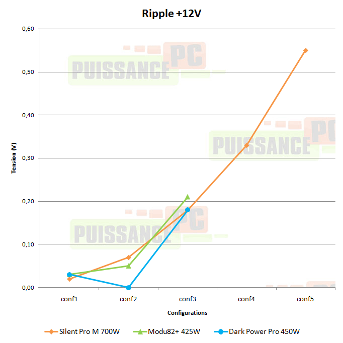 be quiet dark power pro 450w test