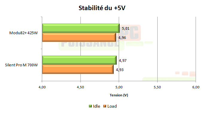 puissance pc test alimentation enermax modu82 425w