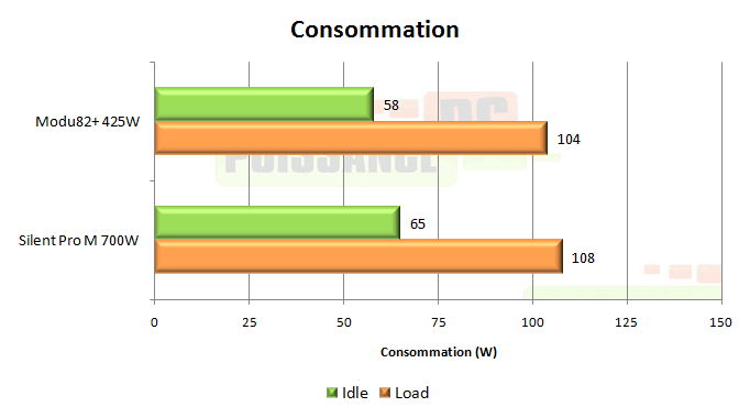 puissance pc test alimentation enermax modu82 425w