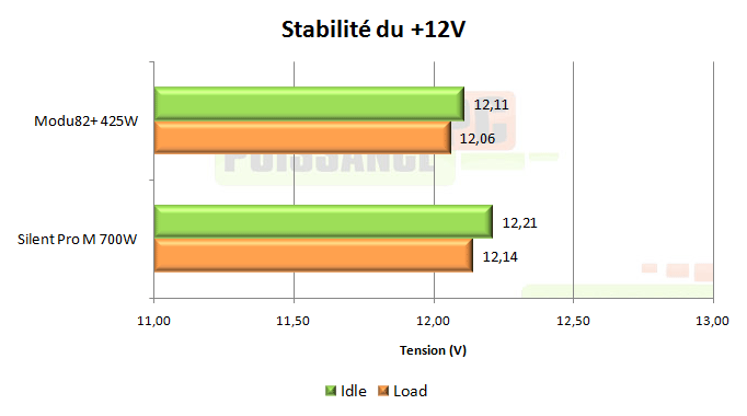 puissance pc test alimentation enermax modu82 425w