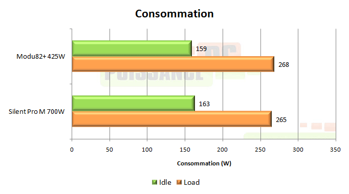 puissance pc test alimentation enermax modu82 425w