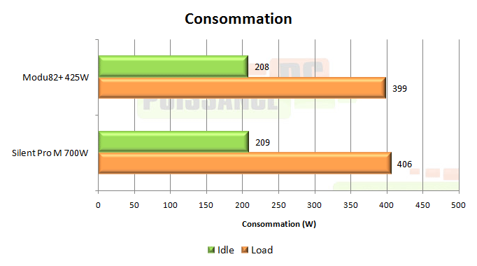 puissance pc test alimentation enermax modu82 425w