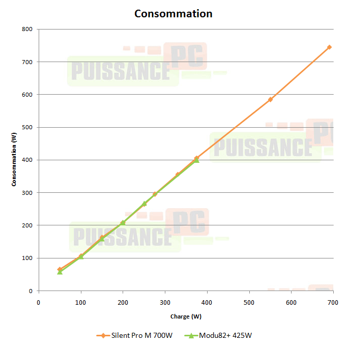 puissance pc test alimentation enermax modu82 425w