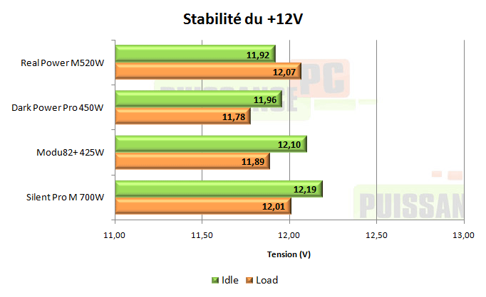 cooler master real power m 520w test