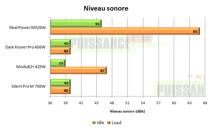 cooler master real power m 520w test