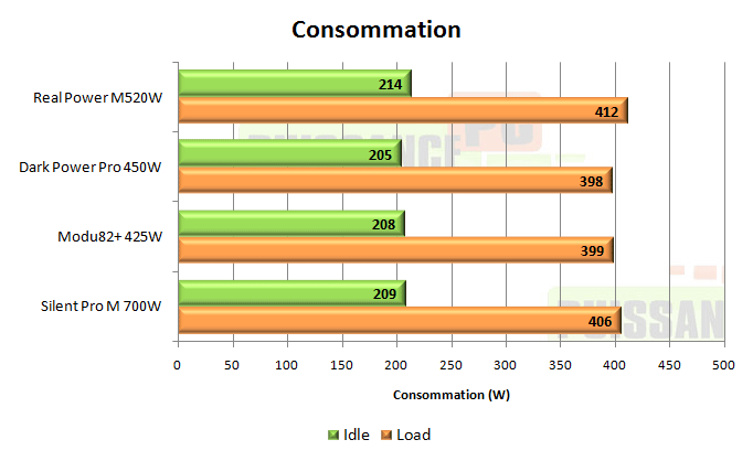 cooler master real power m 520w test