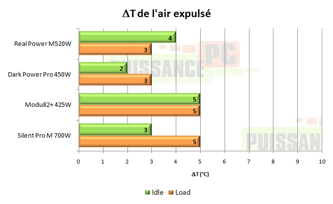 cooler master real power m 520w test