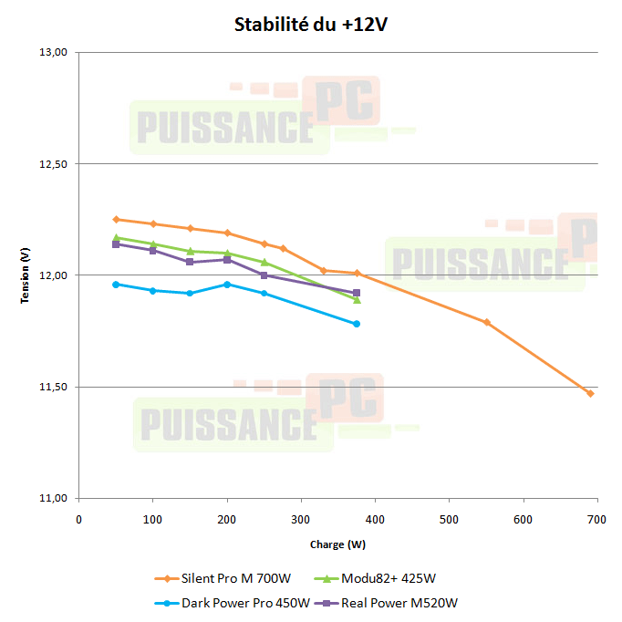 cooler master real power m 520w test