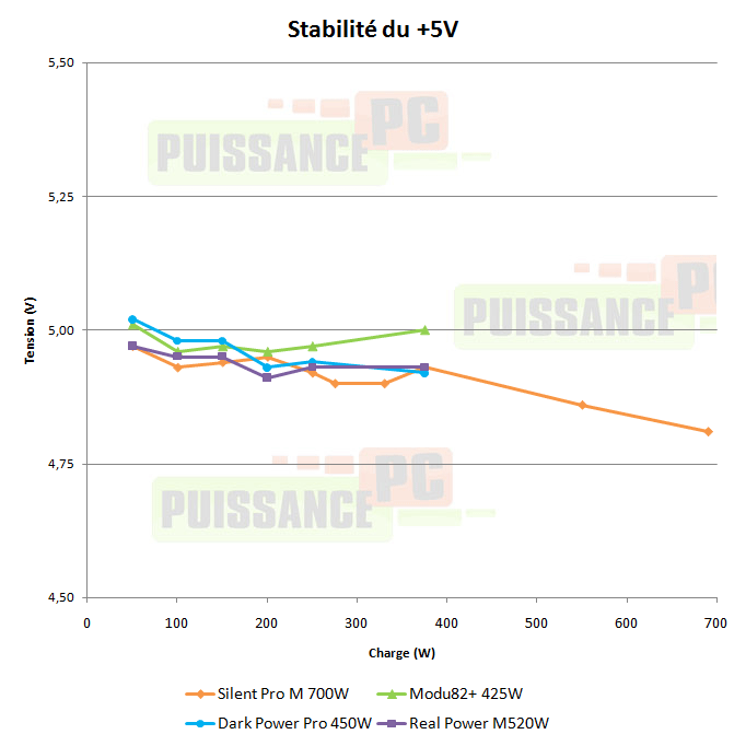 cooler master real power m 520w test