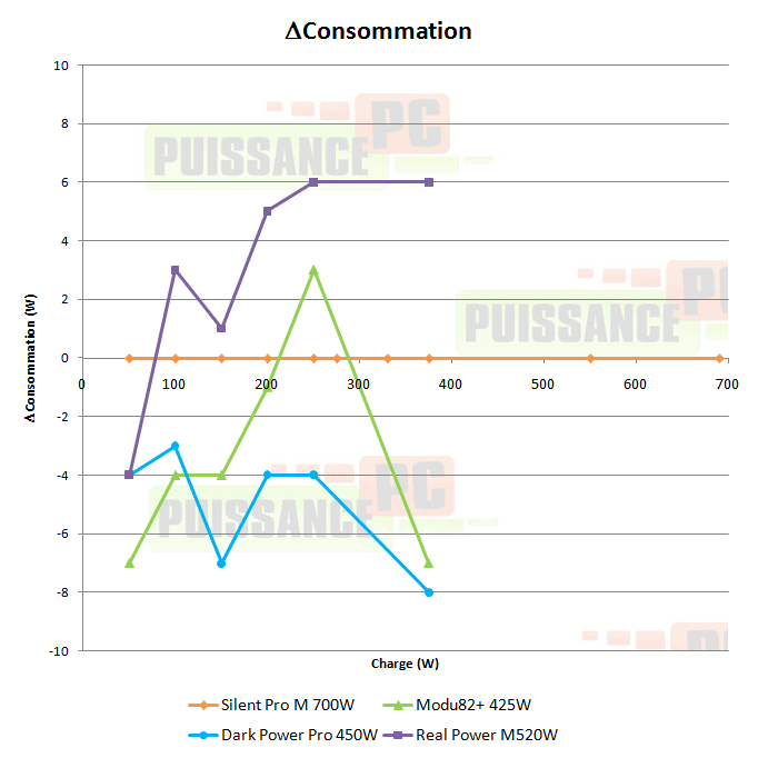 cooler master real power m 520w test