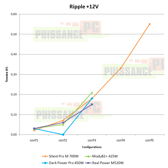 cooler master real power m 520w test