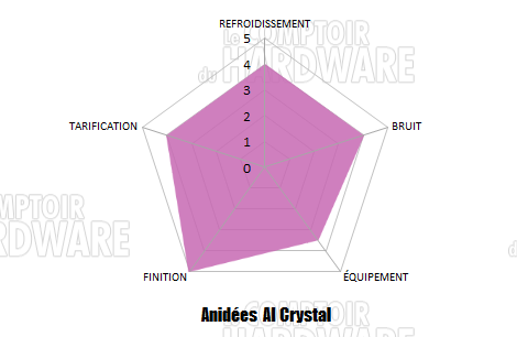radar ai crystal