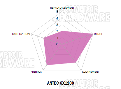 gx1200 conclusion