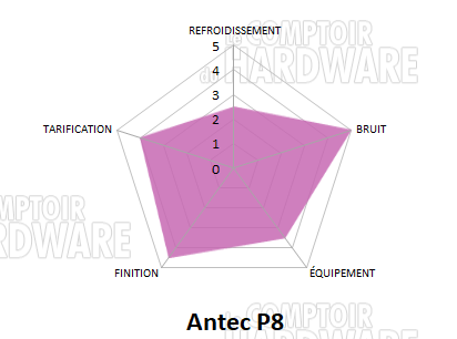 antec p8