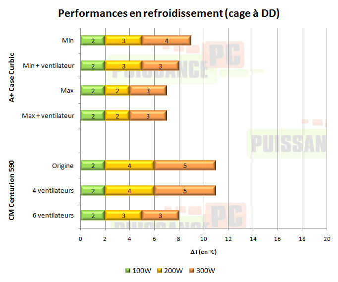 puissance pc test a+ case curbic