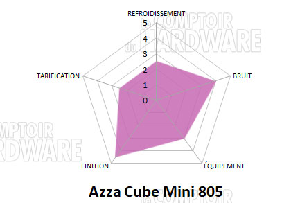 cube mini conclusion