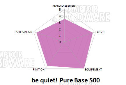 conclusion pure base 500