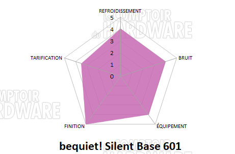 conclusion silent base 601