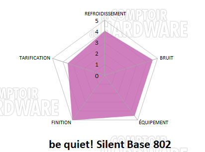 conclusion silent base 802
