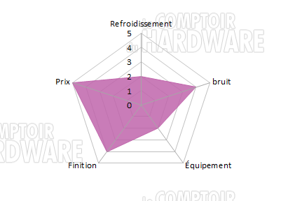 nova conclusion