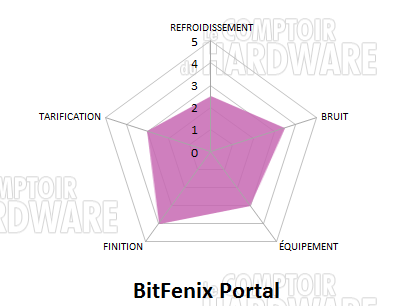 bitfenix portal radar