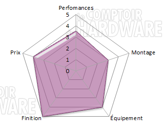 Prodigy M