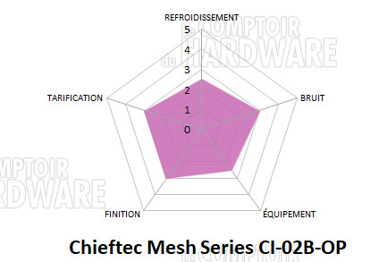 conclusion ci 02b op