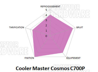 Cosmos C700P
