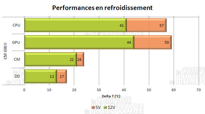 perfs_refroidissement.jpg