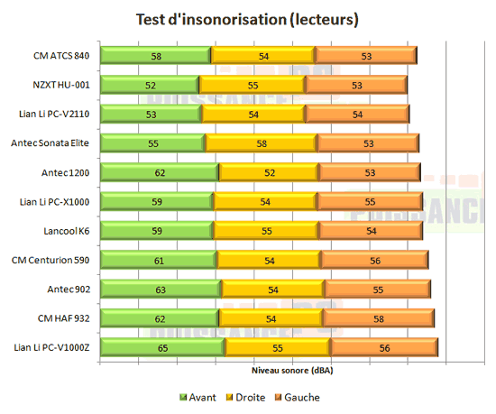 Cooler Master ATCS 840 insonorisation [cliquer pour agrandir]