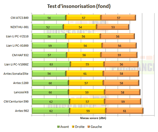 Cooler Master ATCS 840 insonorisation suite [cliquer pour agrandir]